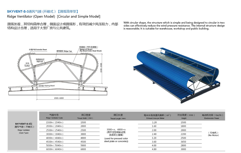 Ventiladores de cumbrera enrollable de malla con deflectores de alto flujo